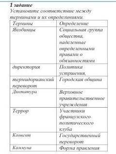 Установите соответствия между терминами и их определениями 