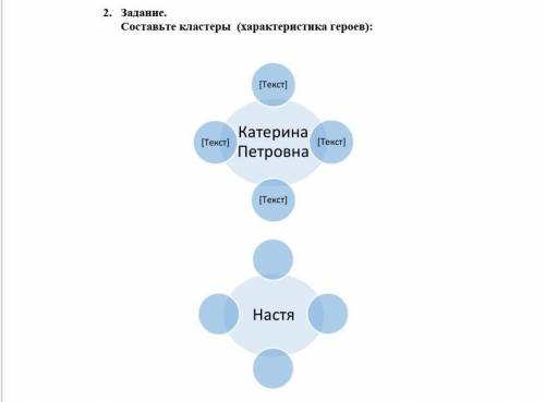 Составьте кластеры (характеристика героев) 