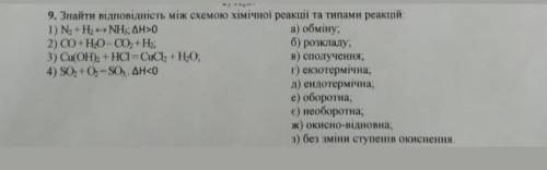 Знайти відповідність між схемою хімічного рівняння та типами реакції
