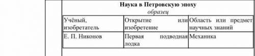 Наука в Петровскую эпоху. Сделать таблицу по образцу