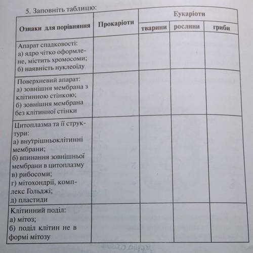 Будь ласка заповніть таблицю. Біологія 9 клас.дивіться в фото
