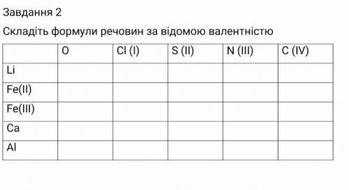 Скласти формули речовин з відповідною валентністю Фото додаю.
