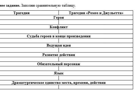 Заполните сравнительную таблицу.