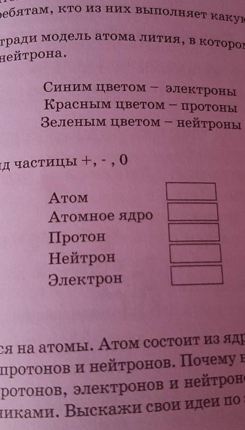 Выполни задания 3 на странице 113 проставь заряд частицы