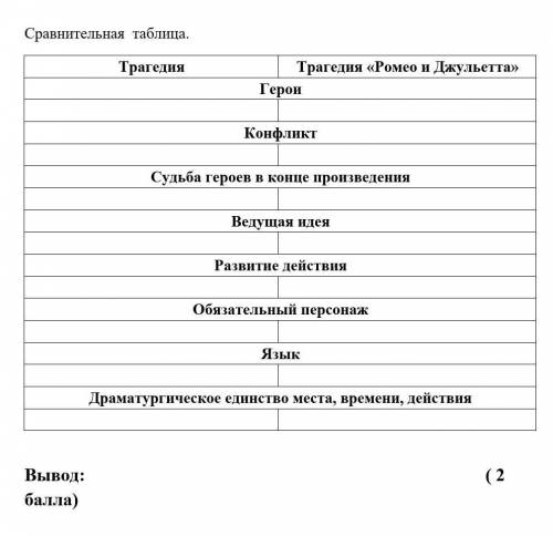 Таблица по Литературе! Ромео и Джульетта нужна 