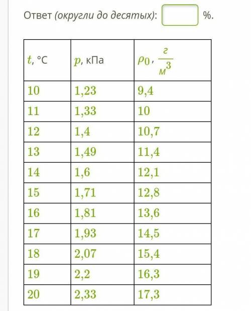 Давление паров воды в воздухе при температуре 12 °С равно 0,81 кПа. Найди, используя данные таблицы,