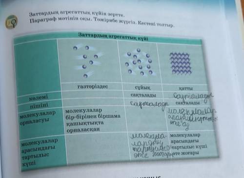 Надо кесте заполнить. Некоторые я не заполнила:​