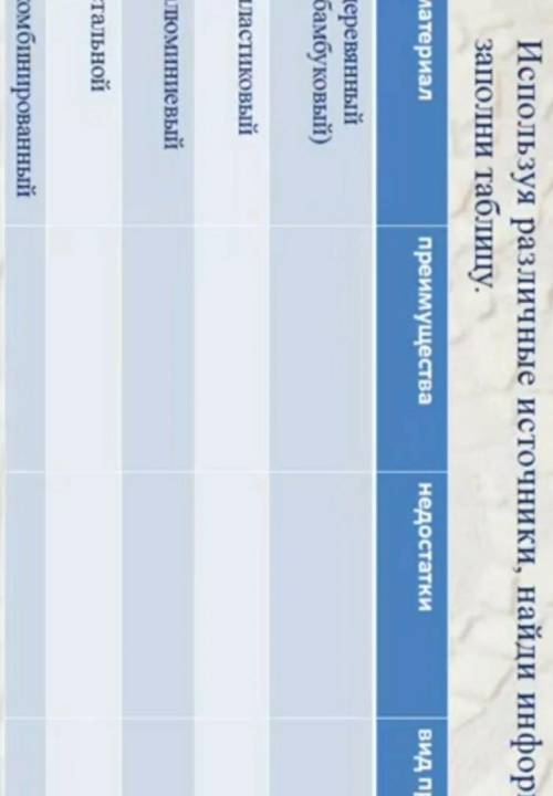 Используя различные источники, найди информацию и заполни таблицу. 