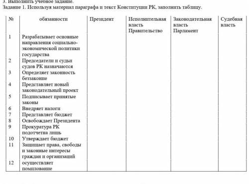 Используя материал параграфа и текст Конституции РК, заполнить таблицу. 