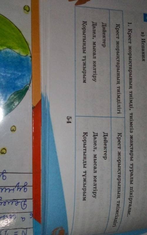 1 Крест жорықтарының тиімді, тиімсіз ​