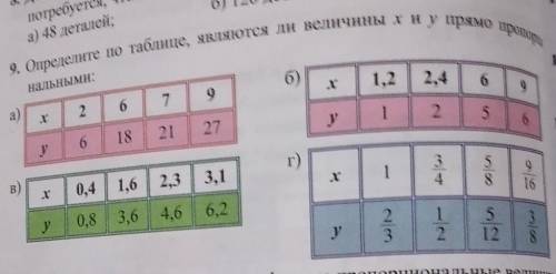 Определите по таблице являются ли величины x и y прямо пропорциональными