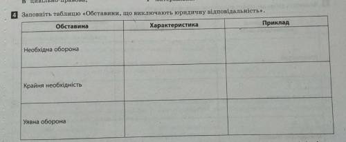 Заповніть таблмцю Обставини , що включають юридичну відповідальність
