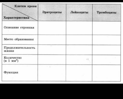 с таблицей по биологии если нашли в интернете давайте через интернет