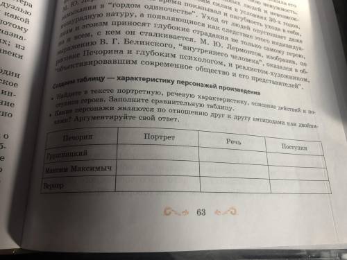 создать таблицу -характеристику персонажей произведения