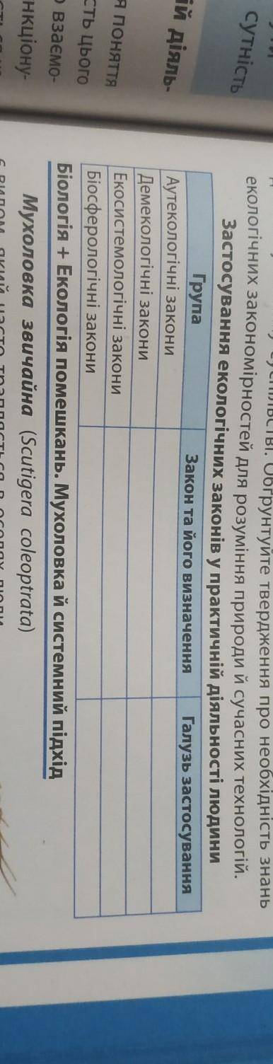 Застосування екологічних законів у практичній діяльності людини