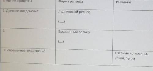 с географией Рельефообразующие процессы заполнить таблицу по параграфу 18