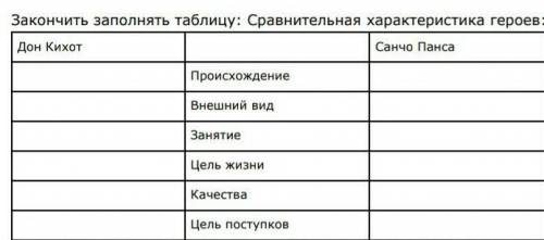 Сравнительная характеристика дона кихота и санчо панса