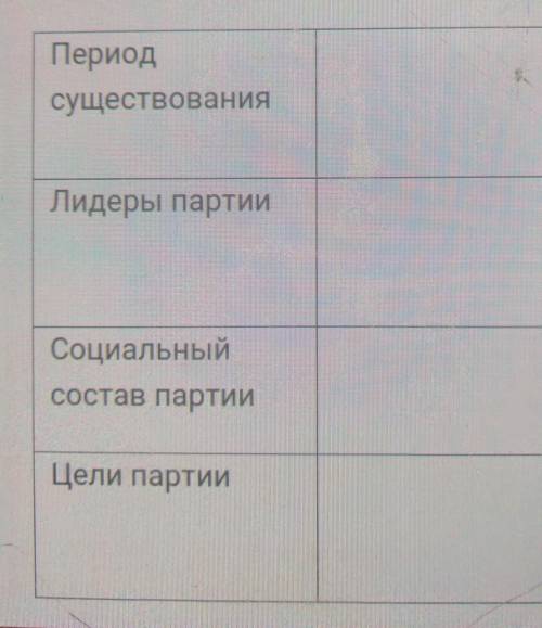 Заполните таблицу.Казахская социальстическая партия Уш жуз 