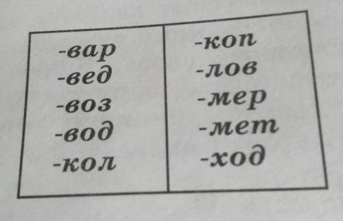 Составить слова с эти корнями 2 - 3 слова! 