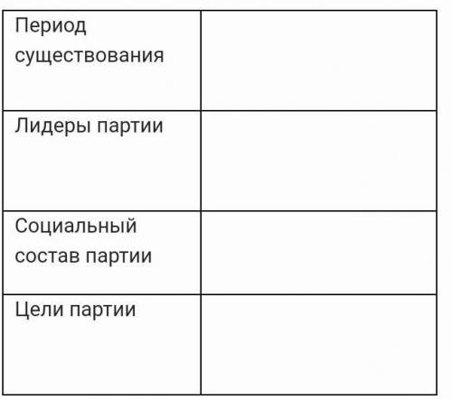 Заполните таблицуКазахская социалистическая партия «Уш жуз»
