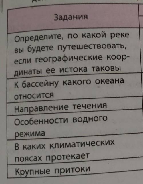 ЗАДАНИЯ ПО ФОТОГРАФИИ Реки, которые нужно охарактеризовать:1.Конго2.Нил3.Нигер4.Замбезия5.Оранжевая