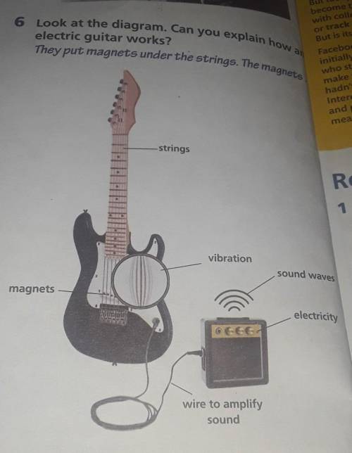 6 Look at the diagram. Can you explain howan electric guitar works?
