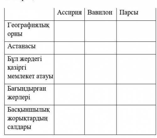Аассиряның Географиялық орны