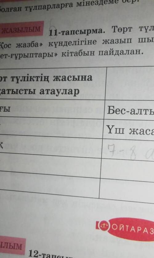 Казак тили 11тапсырма 62бет кумектесиндерш