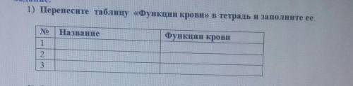 1) Перенесите таблицу «Функции крови» в тетрадь и заполните ее NoНазваниеФункции крови1)3​