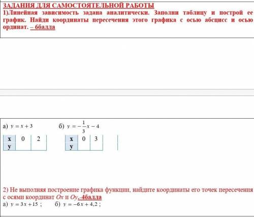ЗАДАНИЯ ДЛЯ САМОСТОЯТЕЛЬНОЙ РАБОТЫ 1)Линейная зависимость задана аналитически. Заполни таблицу и по