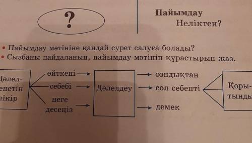 ? ПайымдауНеліктен?Пайымдау мәтініне қандай сурет салуға болады?• Сызбаны пайдаланып, пайымдау мәтін