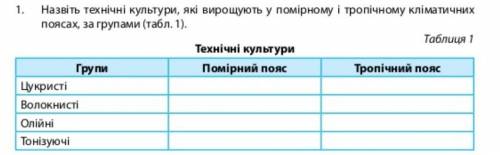 Географія Практична робота в