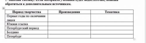 ПушкинТематика произведения Руслан и Людмила