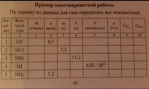 По одному из данных газа определить все неизвестные 