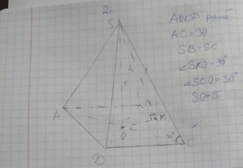 Основою піраміди SABCD є ромб ABCD, більша діагональ якого AC =30. Грань SBC є рівнобедреним трикутн