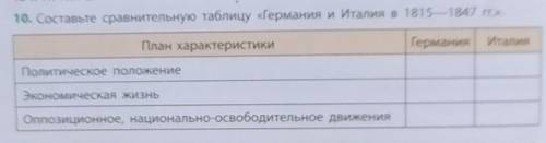 Составьте сравнительную таблицу Германия и Италия в 1815 - 1847 гг.