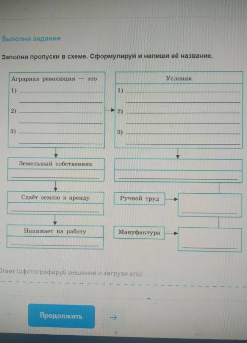 Заполни пропуски в схеме. Сформулируй и напиши её название.