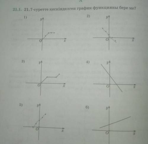 21.1. 21.7—суретте кескінделген график функцияны бере ме? Жазып берген а берем