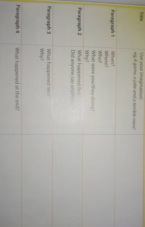 Answer the questions about your story to complete the planner.У кого есть?