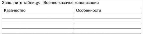 Заполните таблицу: Военно-казачья колонизация,Казачество| Особенности