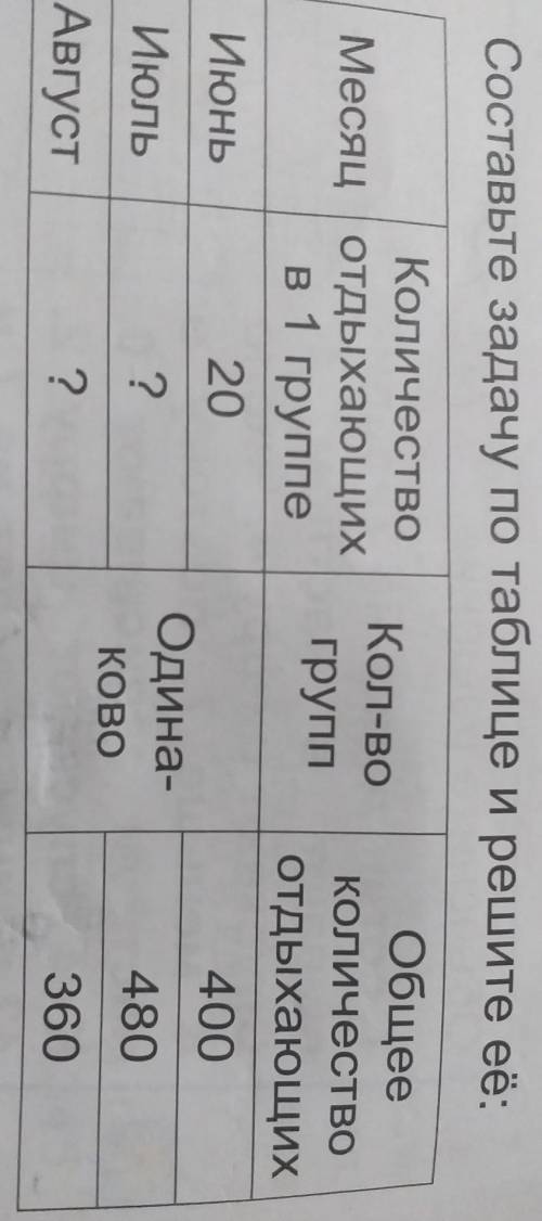 Составте задачу по таблице и решите её