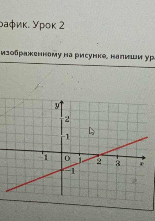 Фику линейной функции, изображенному на рисунке, напиши уравнениеBILIMLand
