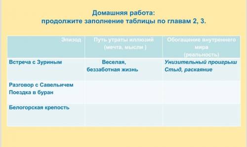А. С. Пушкин капитанская дочка