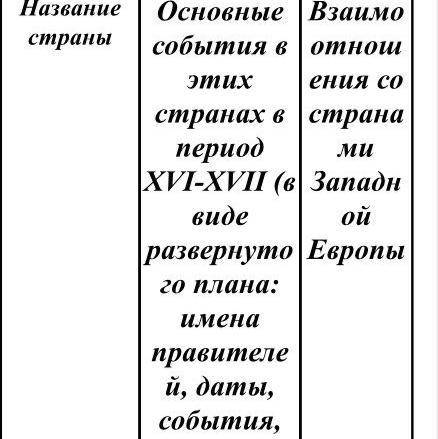 ста Таблица по истории 7 класс Индия Китай Япония Во 2 столбике после запятой ( процессы )
