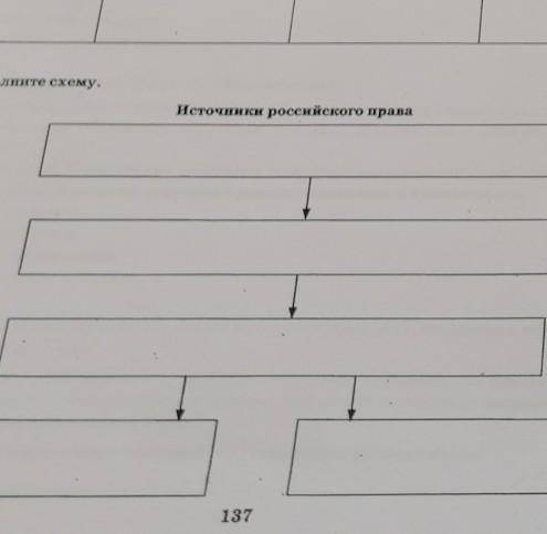 Заполните схему источники российского права