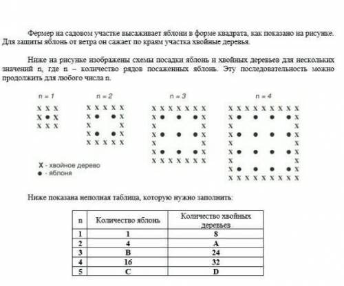 Для какого значения n число яблонь будет равно числу посаженных вокруг них деревьев? * 681012