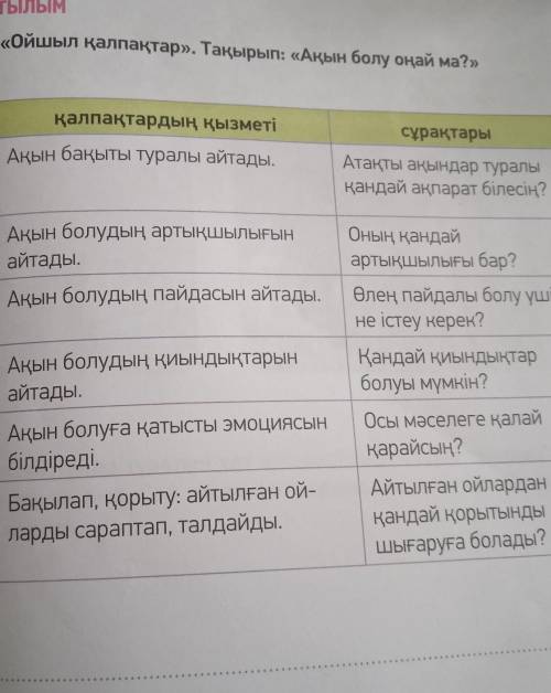 Осы тапсырманы істеуге комектесіндерші.
