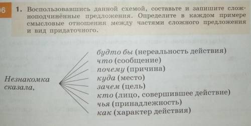с Русским Языком. Сложноподчинённые предложения.