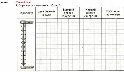 Определи и занесите в таблицу:термометр, цена делен я шкалы пээжж
