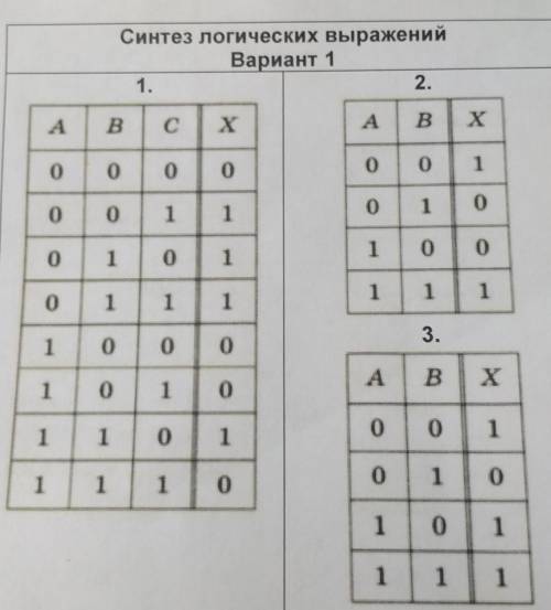 Синтез логических выражений